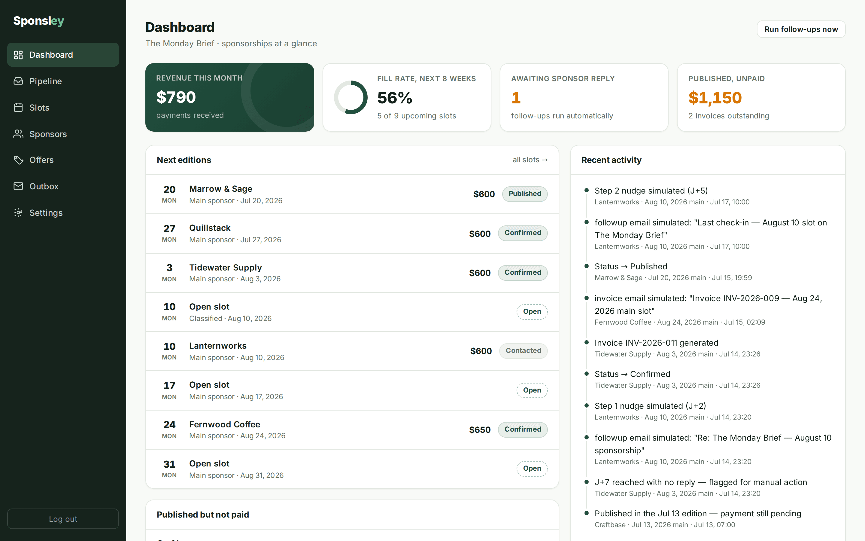 The Sponsley dashboard, showing monthly revenue, fill rate and upcoming editions