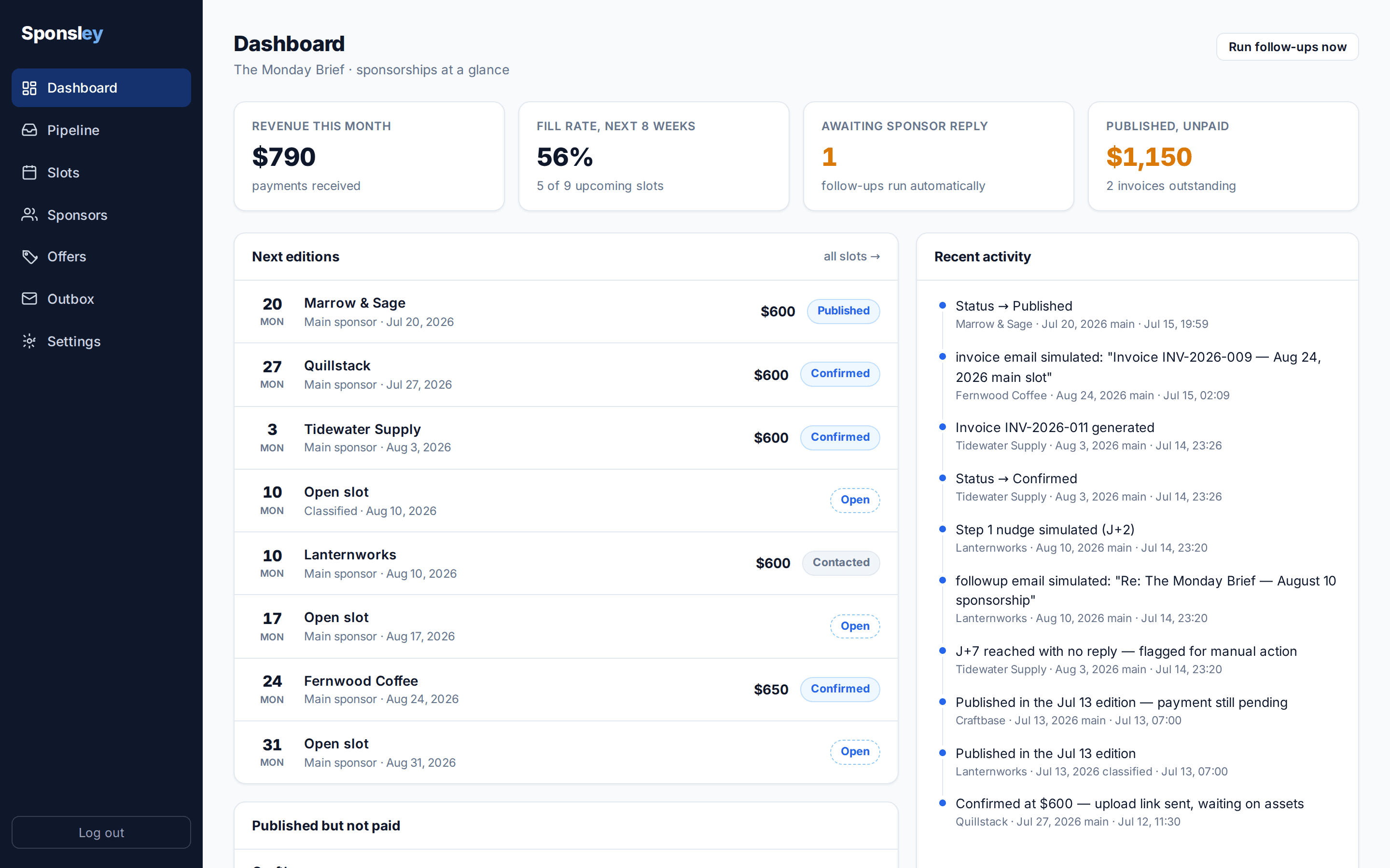 The Sponsley dashboard: monthly revenue, fill rate, upcoming editions and recent activity